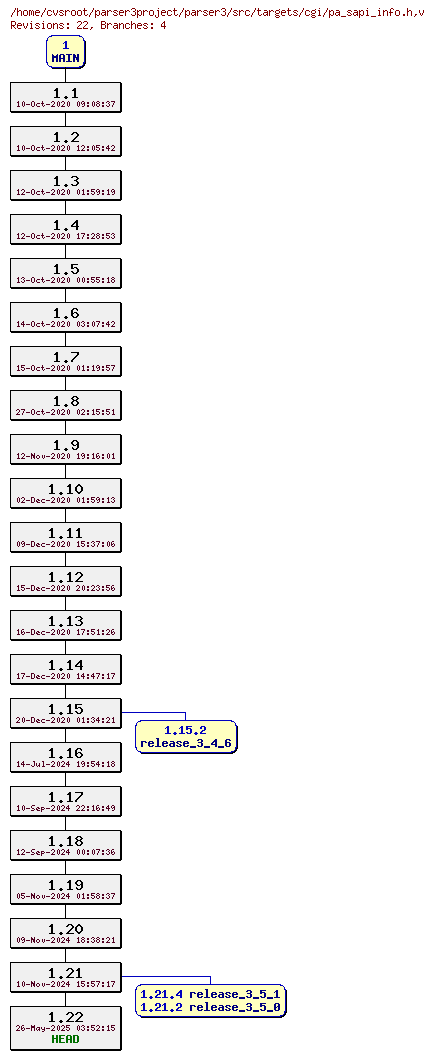 Revision graph of parser3/src/targets/cgi/pa_sapi_info.h