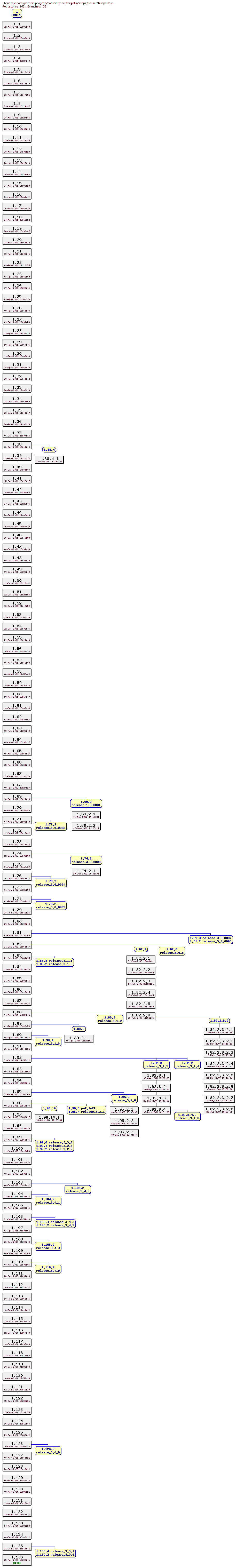 Revision graph of parser3/src/targets/isapi/parser3isapi.C