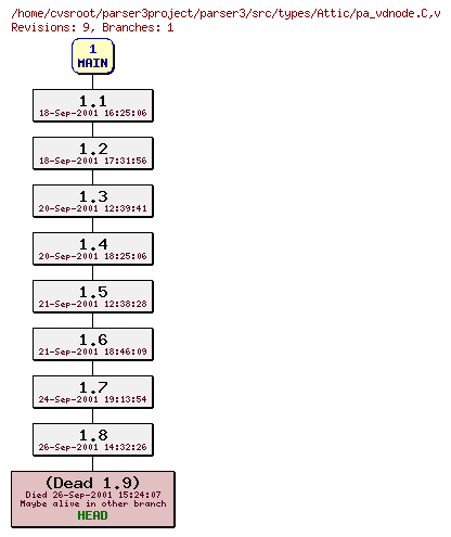 Revision graph of parser3/src/types/Attic/pa_vdnode.C
