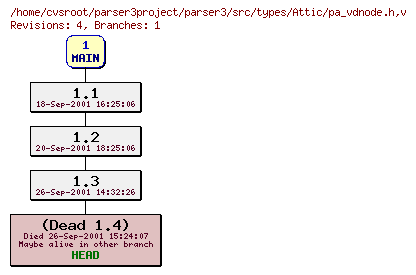 Revision graph of parser3/src/types/Attic/pa_vdnode.h