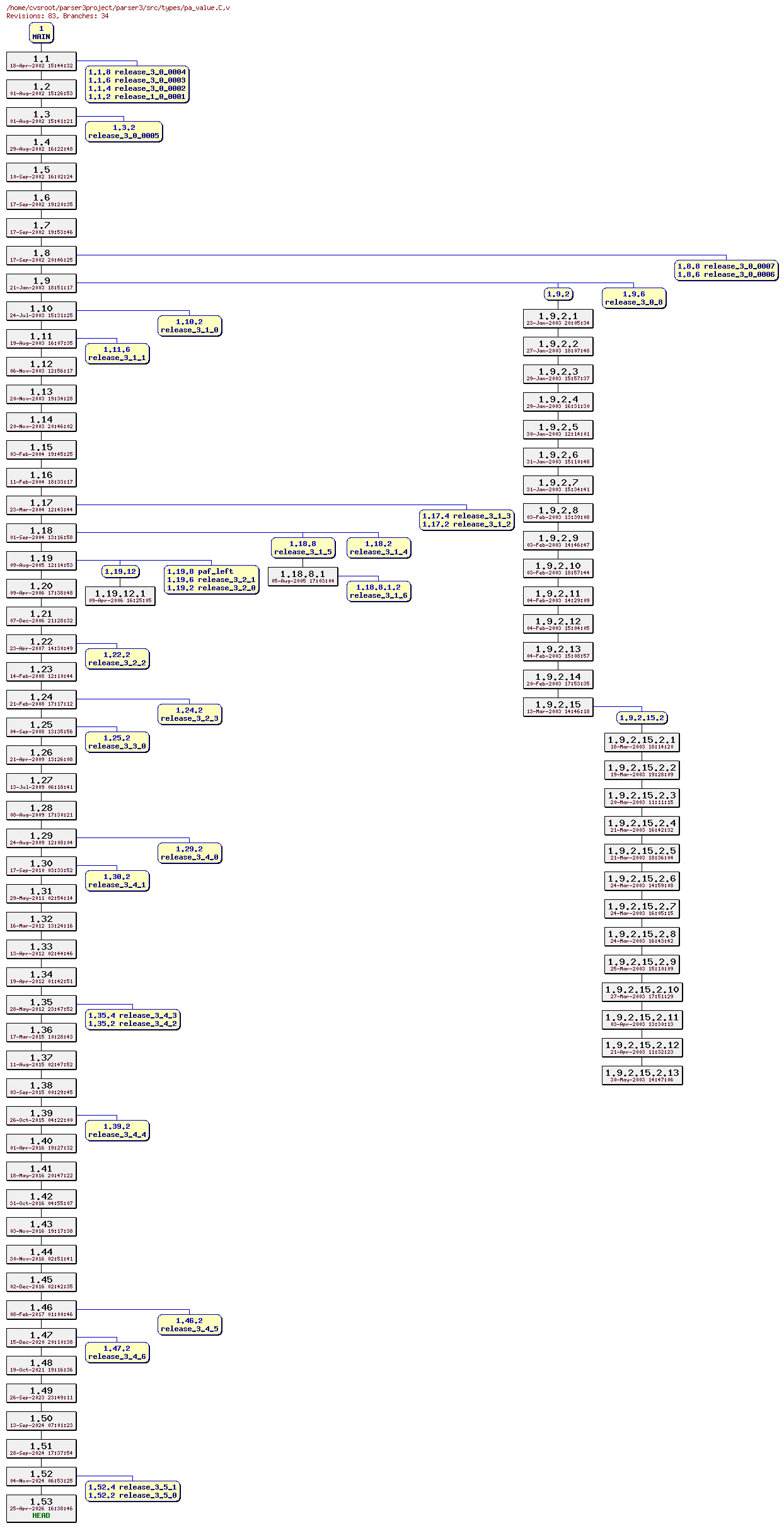 Revision graph of parser3/src/types/pa_value.C