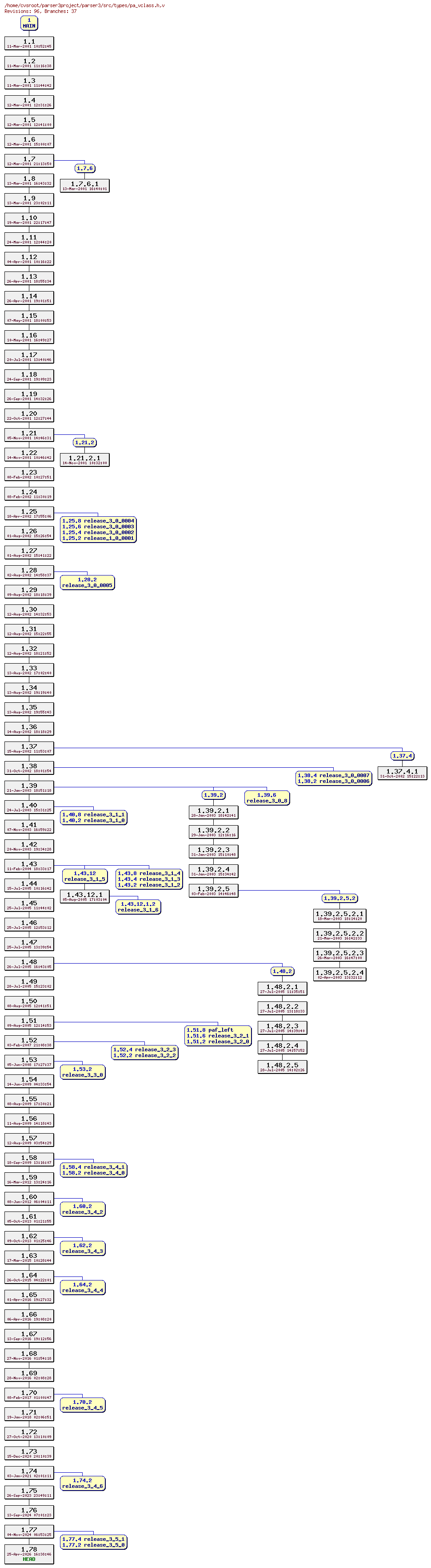 Revision graph of parser3/src/types/pa_vclass.h