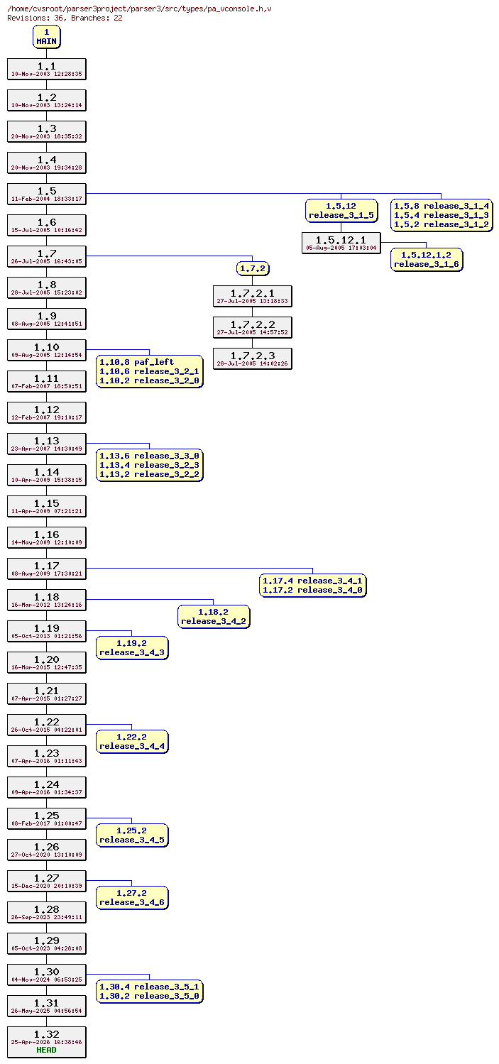 Revision graph of parser3/src/types/pa_vconsole.h