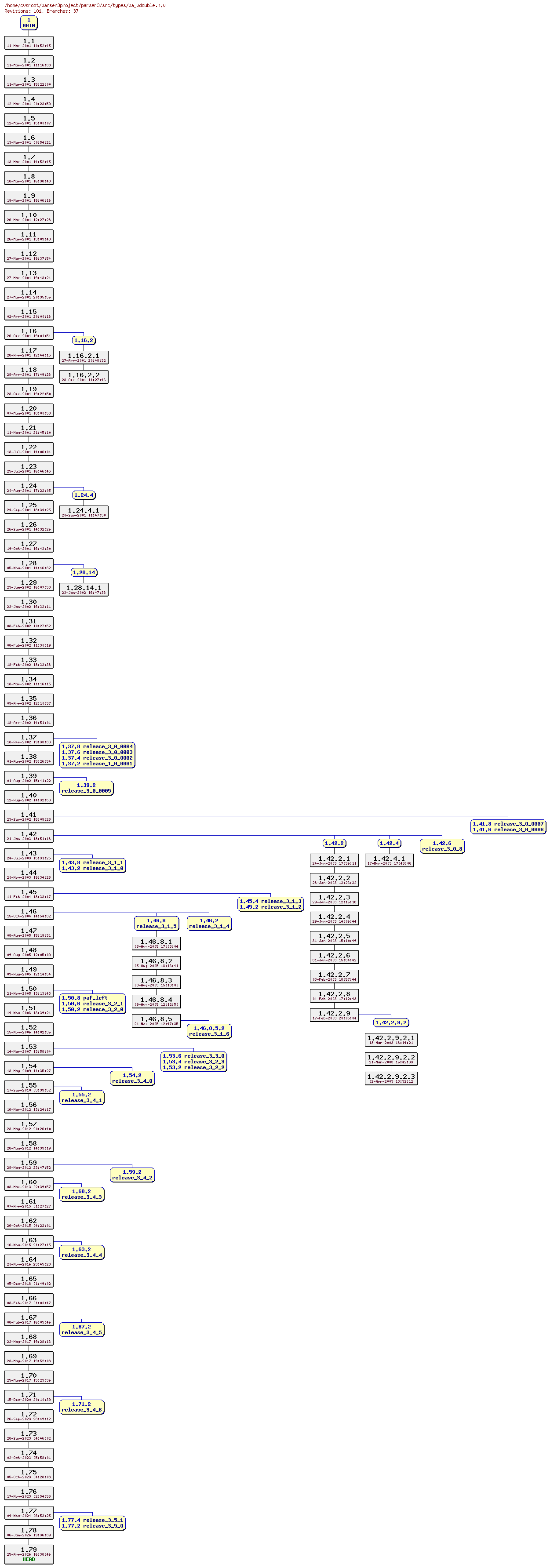 Revision graph of parser3/src/types/pa_vdouble.h