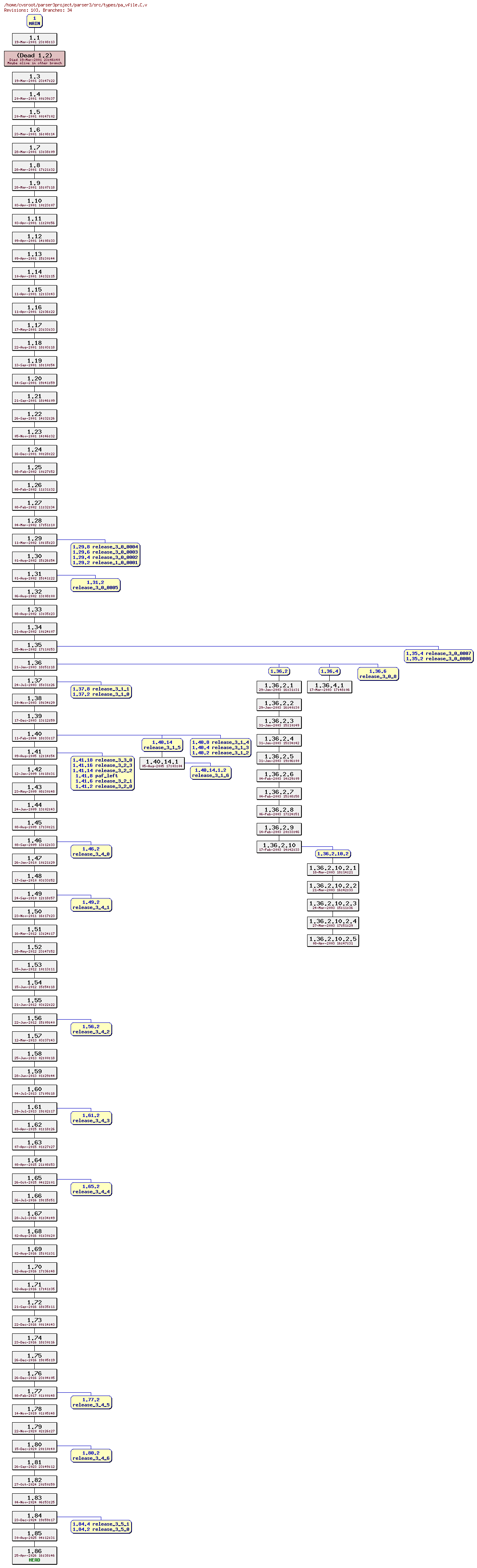 Revision graph of parser3/src/types/pa_vfile.C