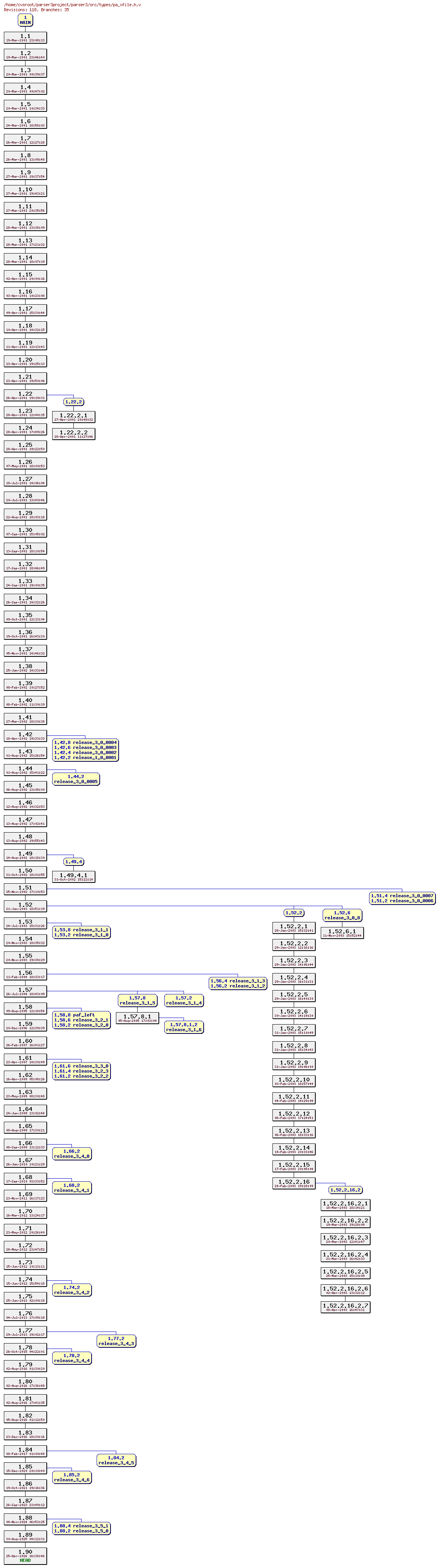 Revision graph of parser3/src/types/pa_vfile.h