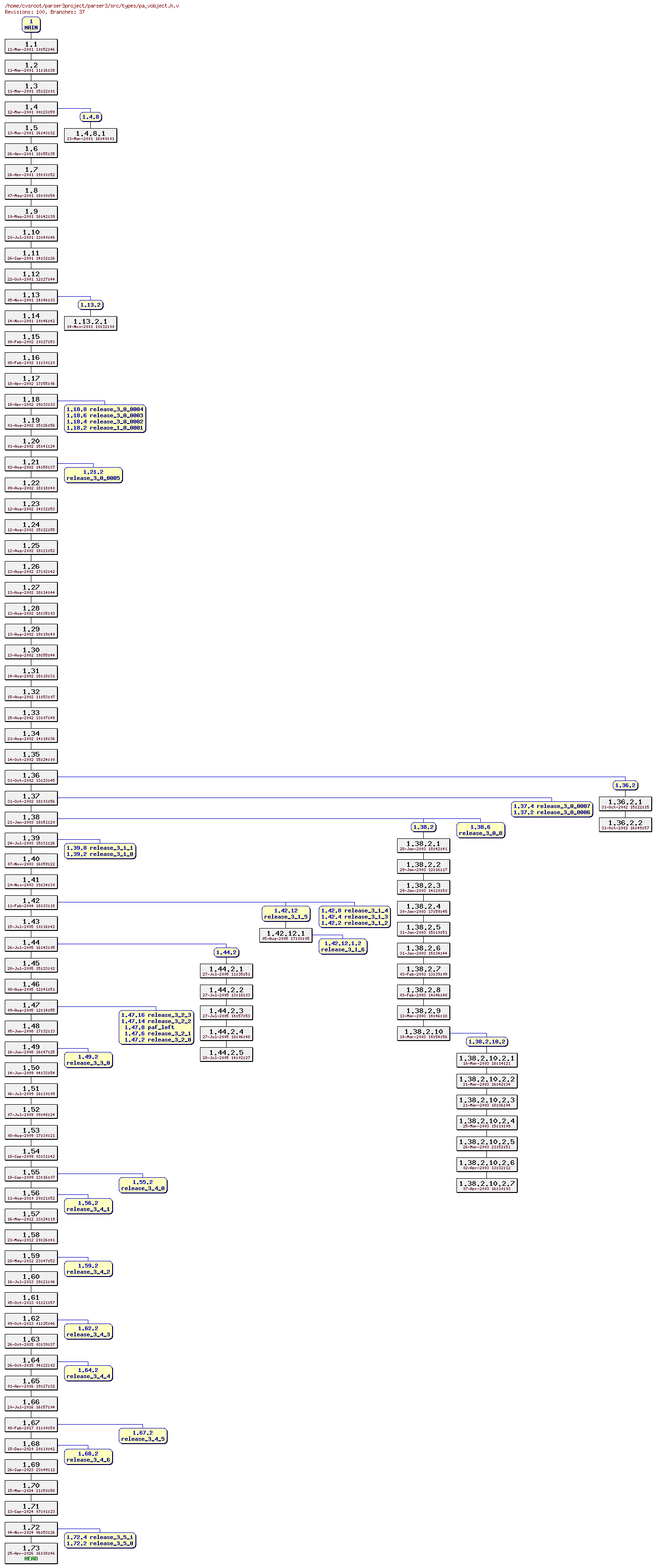 Revision graph of parser3/src/types/pa_vobject.h