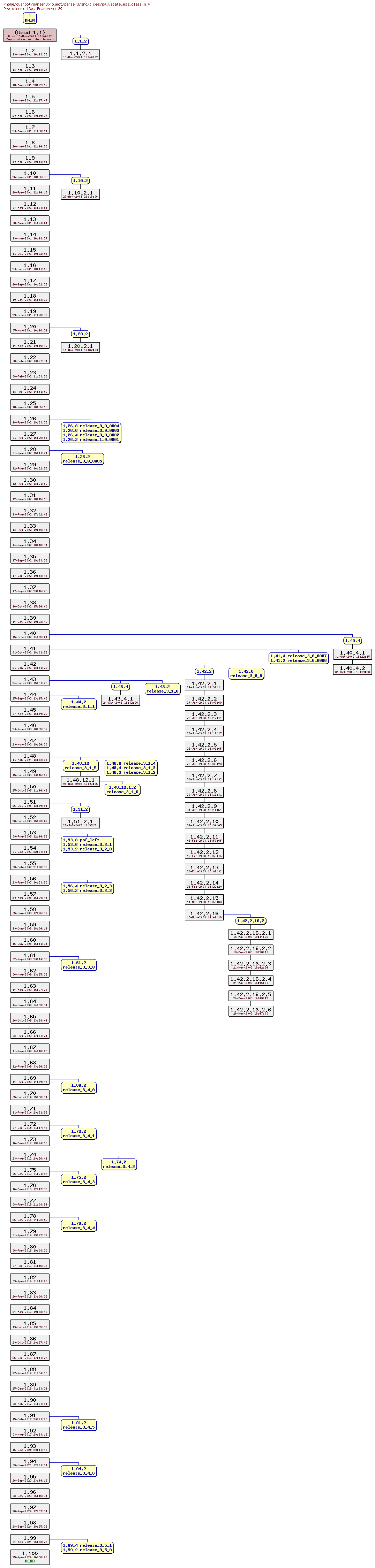 Revision graph of parser3/src/types/pa_vstateless_class.h