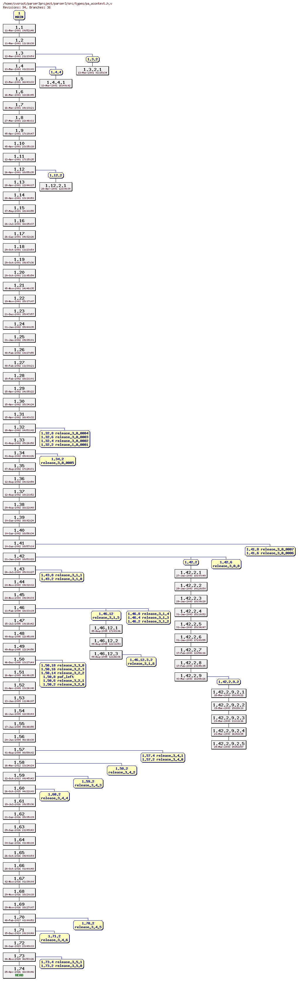 Revision graph of parser3/src/types/pa_wcontext.h