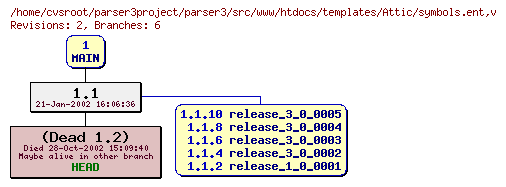 Revision graph of parser3/src/www/htdocs/templates/Attic/symbols.ent