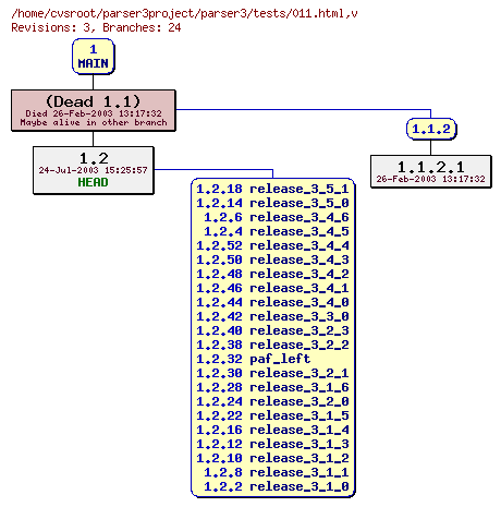Revision graph of parser3/tests/011.html