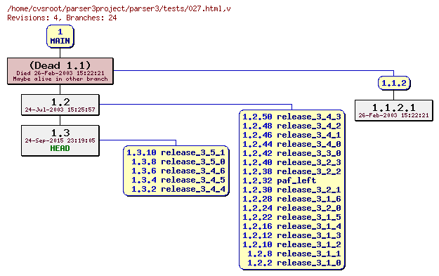 Revision graph of parser3/tests/027.html