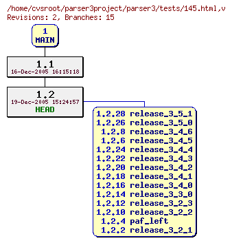 Revision graph of parser3/tests/145.html