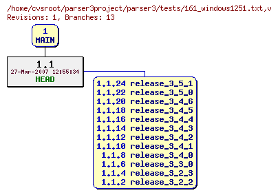 Revision graph of parser3/tests/161_windows1251.txt