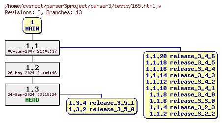 Revision graph of parser3/tests/165.html