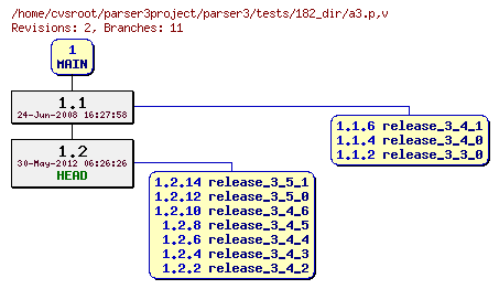 Revision graph of parser3/tests/182_dir/a3.p