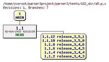 Revision graph of parser3/tests/182_dir/a5.p