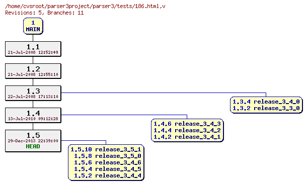 Revision graph of parser3/tests/186.html