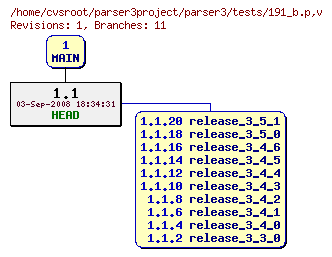 Revision graph of parser3/tests/191_b.p