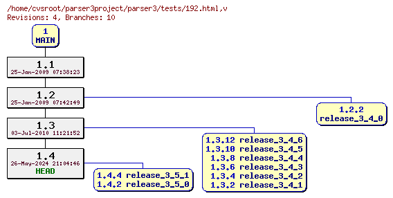 Revision graph of parser3/tests/192.html