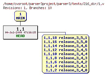 Revision graph of parser3/tests/216_dir/1