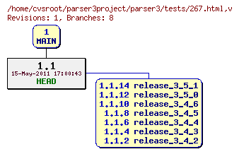 Revision graph of parser3/tests/267.html