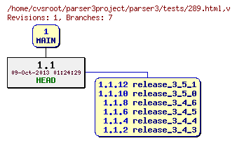Revision graph of parser3/tests/289.html