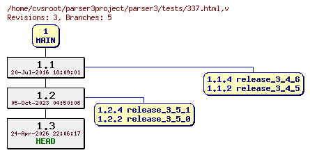 Revision graph of parser3/tests/337.html