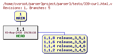 Revision graph of parser3/tests/339-curl.html