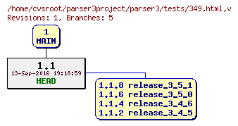 Revision graph of parser3/tests/349.html