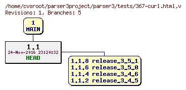 Revision graph of parser3/tests/367-curl.html