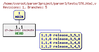 Revision graph of parser3/tests/376.html