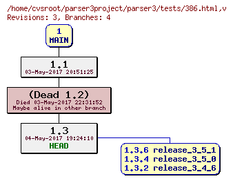 Revision graph of parser3/tests/386.html