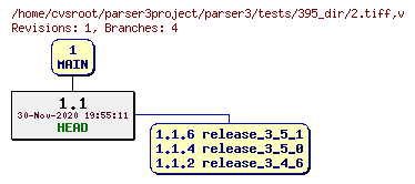 Revision graph of parser3/tests/395_dir/2.tiff