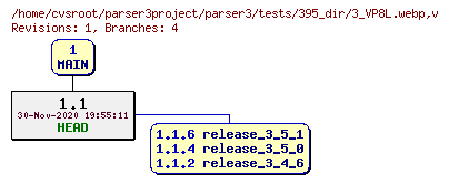 Revision graph of parser3/tests/395_dir/3_VP8L.webp