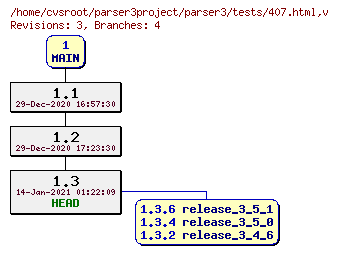 Revision graph of parser3/tests/407.html