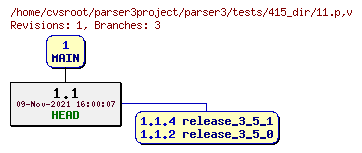 Revision graph of parser3/tests/415_dir/11.p