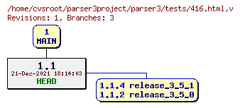 Revision graph of parser3/tests/416.html
