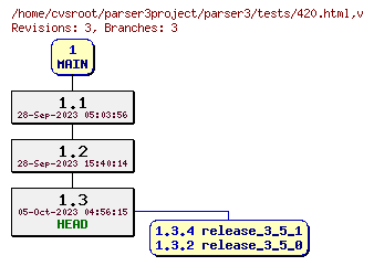 Revision graph of parser3/tests/420.html
