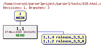 Revision graph of parser3/tests/439.html