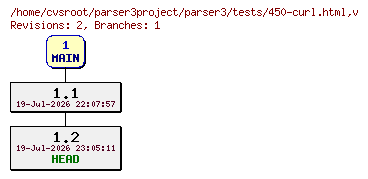 Revision graph of parser3/tests/450-curl.html