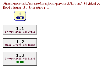 Revision graph of parser3/tests/464.html