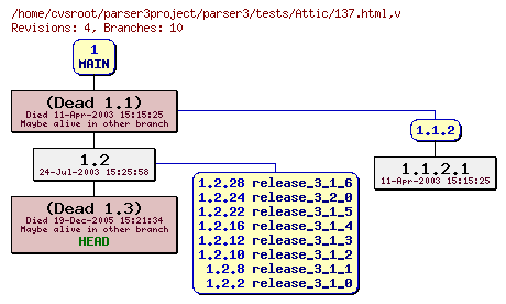 Revision graph of parser3/tests/Attic/137.html