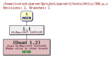 Revision graph of parser3/tests/Attic/386.p