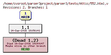 Revision graph of parser3/tests/Attic/552.html