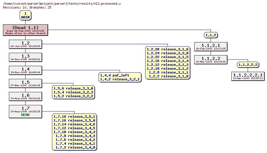 Revision graph of parser3/tests/results/013.processed