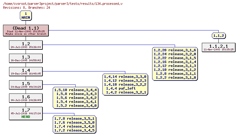 Revision graph of parser3/tests/results/134.processed