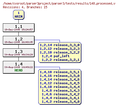 Revision graph of parser3/tests/results/148.processed