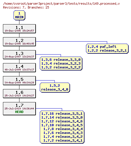 Revision graph of parser3/tests/results/149.processed