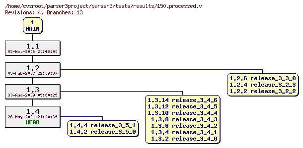 Revision graph of parser3/tests/results/150.processed